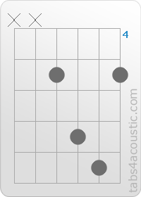 Chord diagram, Gsus2 (x,x,5,7,8,5)